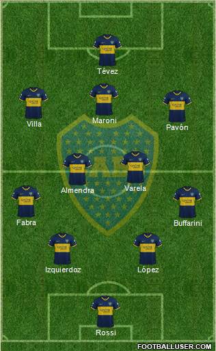 Boca Juniors Formation 2021