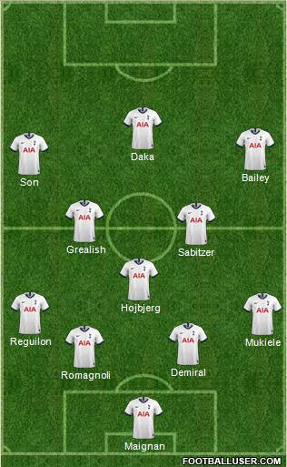 Tottenham Hotspur Formation 2021