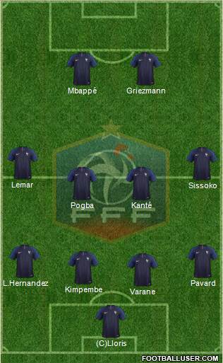 France Formation 2021