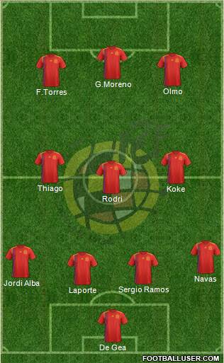 Spain Formation 2021