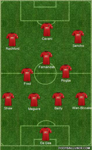 Manchester United Formation 2021