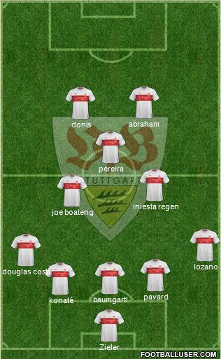 VfB Stuttgart Formation 2021