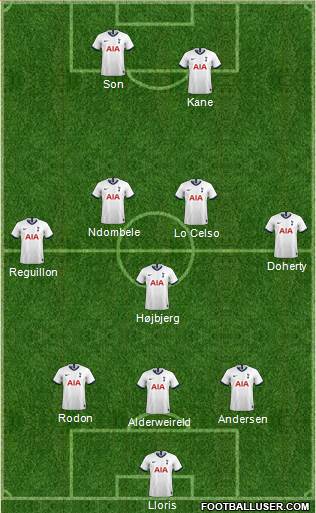 Tottenham Hotspur Formation 2021