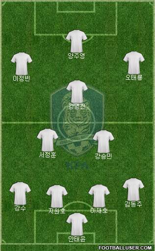 South Korea Formation 2021