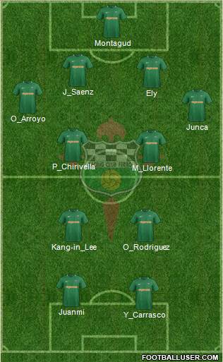Racing Club de Ferrol S.A.D Formation 2021