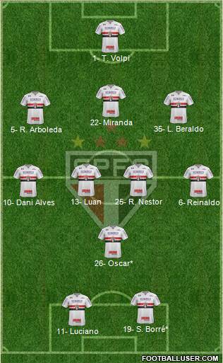São Paulo FC Formation 2021