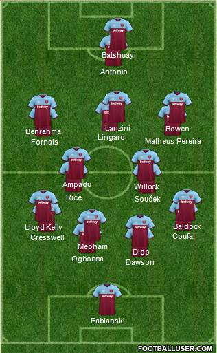 West Ham United Formation 2021