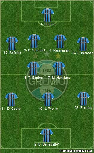 Grêmio FBPA Formation 2021