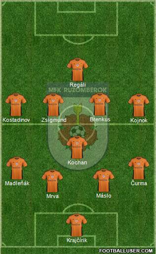 MFK Ruzomberok Formation 2021