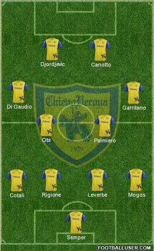 Chievo Verona 4-4-2 football formation