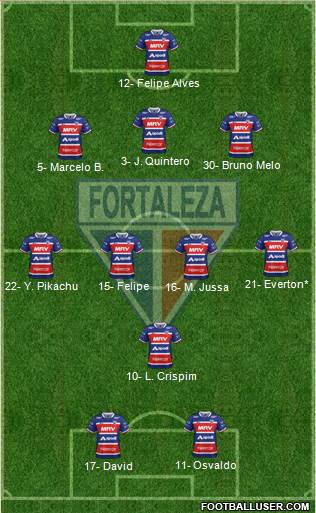 Fortaleza EC Formation 2021