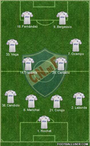 Club Nacional de Football football formation