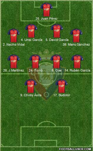 C. At. Osasuna Formation 2021
