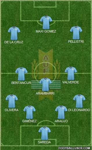 Uruguay Formation 2021