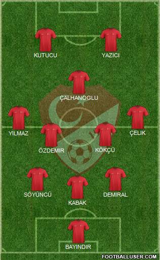Turkey Formation 2021