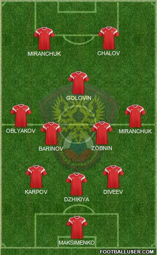 Russia Formation 2021