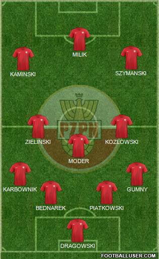 Poland Formation 2021