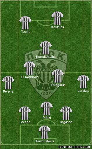 AS PAOK Salonika football formation