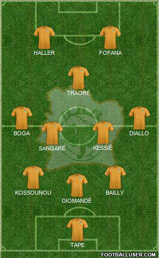 Côte d'Ivoire Formation 2021