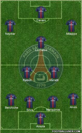 Paris Saint-Germain Formation 2021
