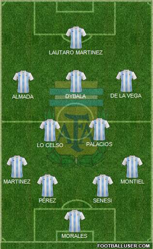 Argentina Formation 2021