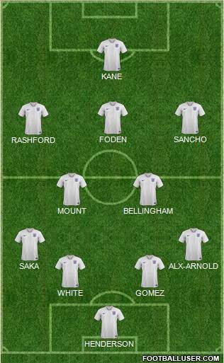 England Formation 2021