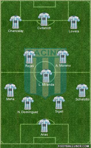 Racing Club Formation 2021