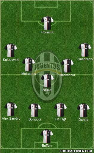 Juventus Formation 2021