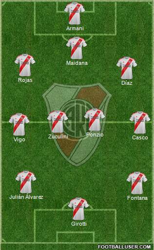 River Plate Formation 2021