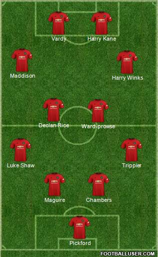 Manchester United Formation 2021