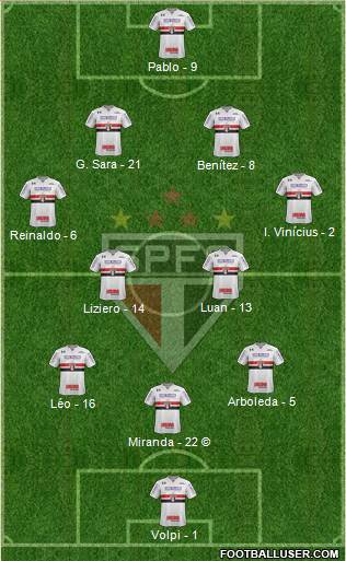 São Paulo FC Formation 2021