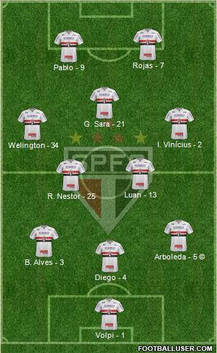 São Paulo FC Formation 2021