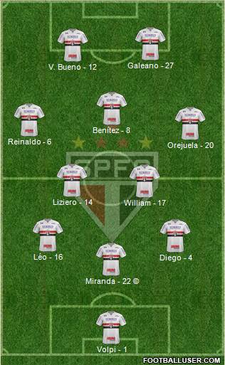 São Paulo FC Formation 2021