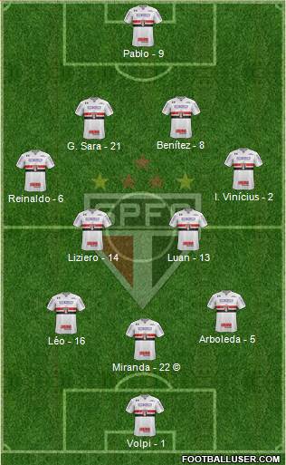 São Paulo FC Formation 2021