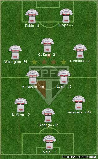 São Paulo FC Formation 2021