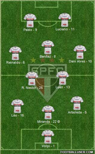 São Paulo FC Formation 2021