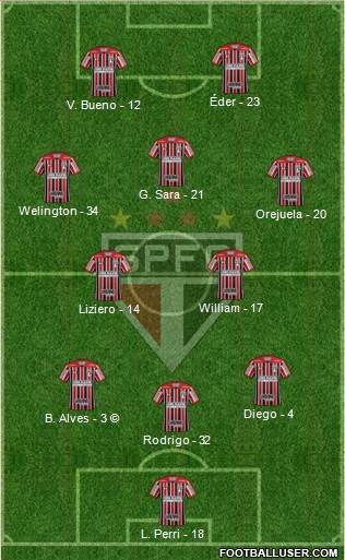 São Paulo FC Formation 2021