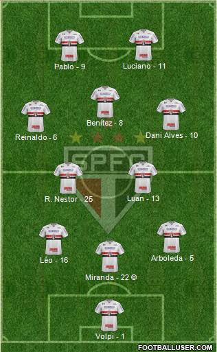 São Paulo FC Formation 2021