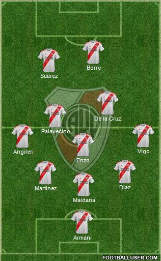 River Plate Formation 2021