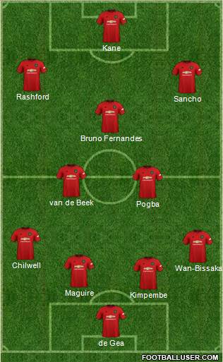 Manchester United Formation 2021