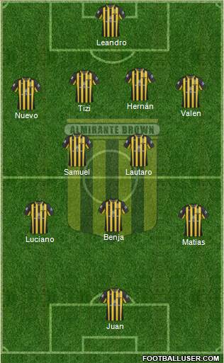 Almirante Brown Formation 2021