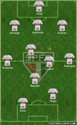 São Paulo FC Formation 2021