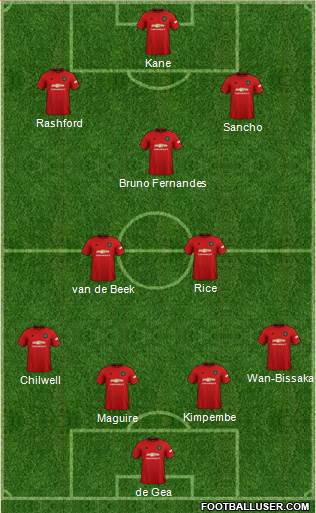 Manchester United Formation 2021