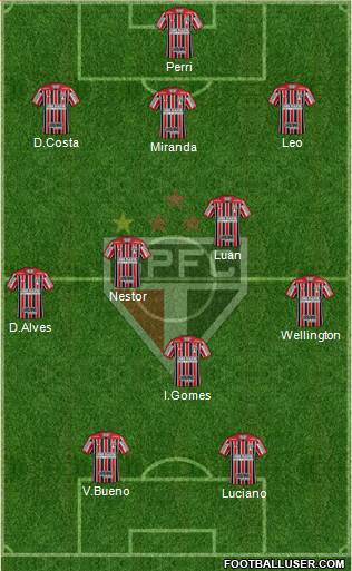 São Paulo FC Formation 2021