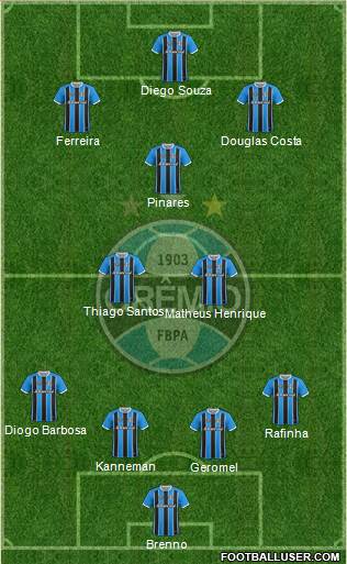 Grêmio FBPA Formation 2021