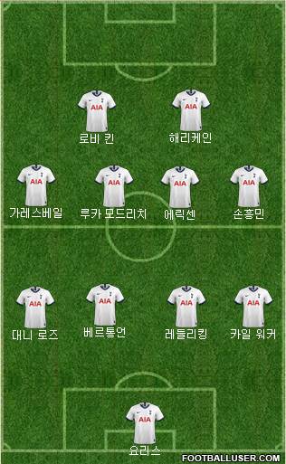 Tottenham Hotspur Formation 2021