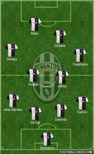 Juventus Formation 2021