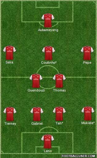 Arsenal Formation 2021