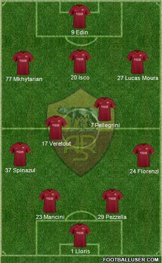 AS Roma Formation 2021