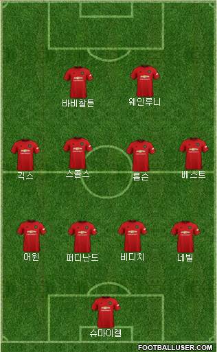 Manchester United Formation 2021